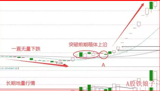 股票跌停意味着什么意思，股票跌停意味着什么（如果你手中的股票没有任何利空）