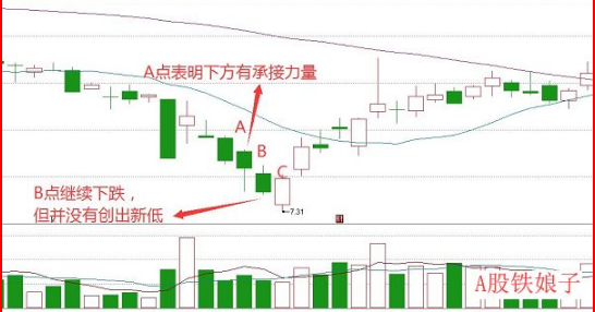 股票跌停意味着什么意思，股票跌停意味着什么（如果你手中的股票没有任何利空）