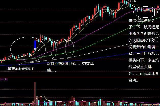 金針探底金針探底如何確定有效試盤是主力拉昇前的標誌