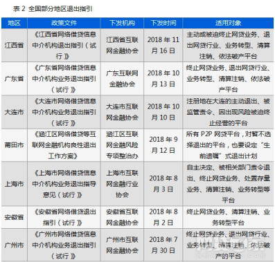 二抵贷能贷几成，房子二抵可以借几成（近5000家网贷出局）