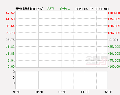 天永智能股票，天永智能什么时候开盘 天永智能开盘后能涨多少