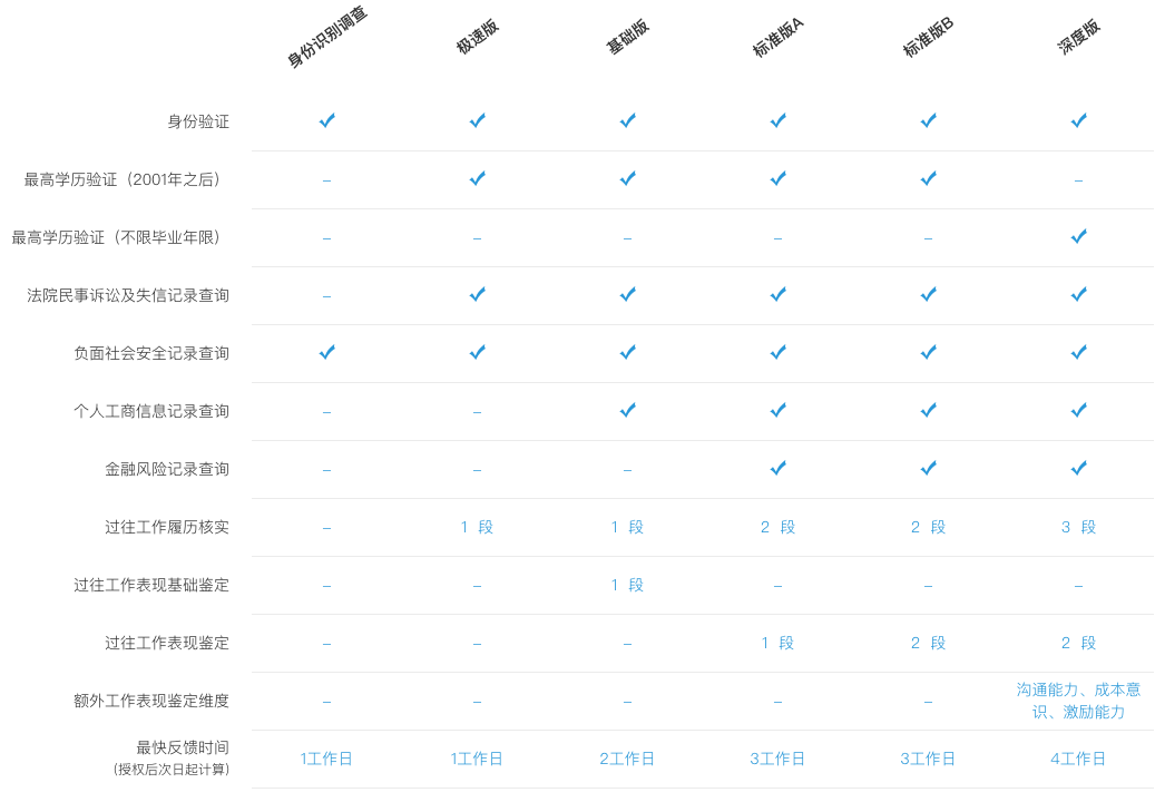 背景调查（互联网公司是怎么做背景调查的）