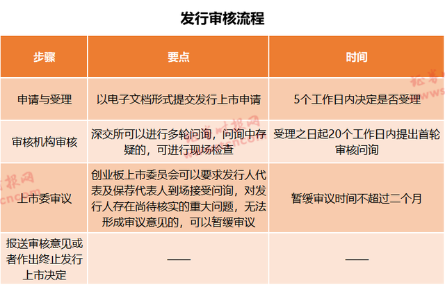 创业板如何开户，如何在创业板开户（涨跌幅扩至20%、开户门槛10万元、退市标准大调整）
