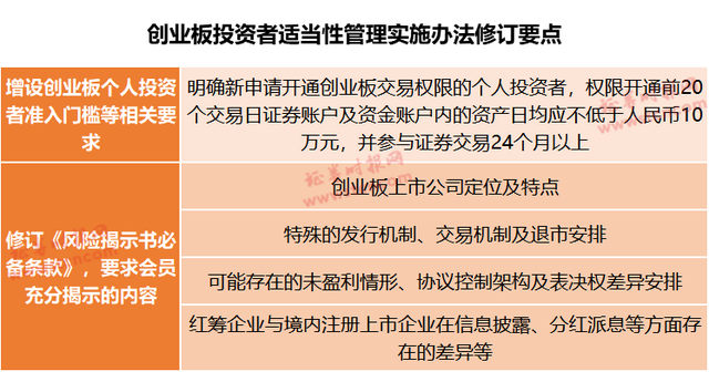创业板如何开户，如何在创业板开户（涨跌幅扩至20%、开户门槛10万元、退市标准大调整）
