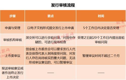 创业板股票交易规则（涨跌幅扩至20%、开户门槛10万元、退市标准大调整）