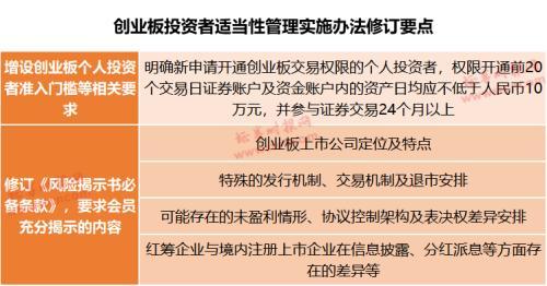 创业板涨跌幅最新限制，创业板的涨跌幅限制是多少（涨跌幅扩至20%、开户门槛10万元、退市标准大调整）