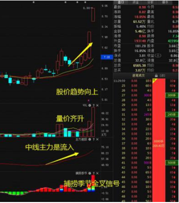 股票补仓要收手续费吗是真的吗，股票补仓要收手续费吗是真的吗吗？