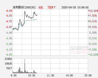 永利股份股票（快讯：永利股份涨停）