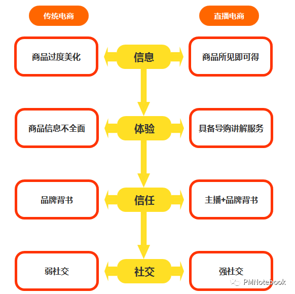 抖音直播怎么看弹幕带货，抖音直播怎么看弹幕带货数据？