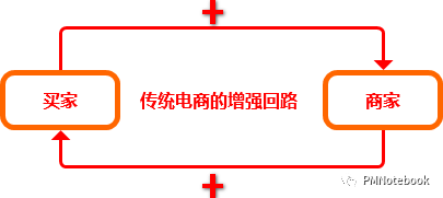 抖音直播怎么看弹幕带货，抖音直播怎么看弹幕带货数据？