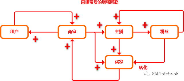 抖音直播怎么看弹幕带货，抖音直播怎么看弹幕带货数据？