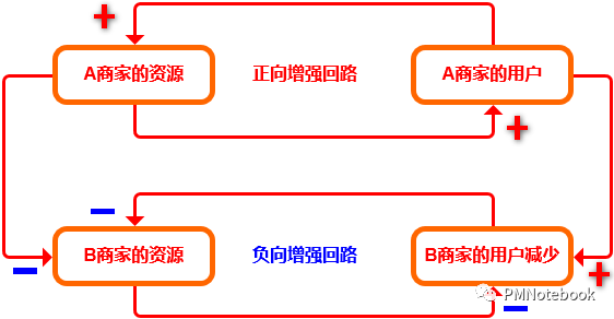抖音直播怎么看弹幕带货，抖音直播怎么看弹幕带货数据？