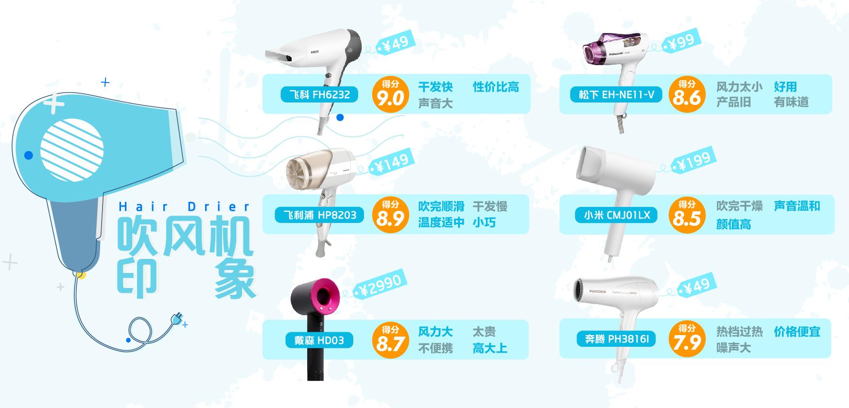 吹风机哪个牌子最好用（吹风机推荐性价比高）