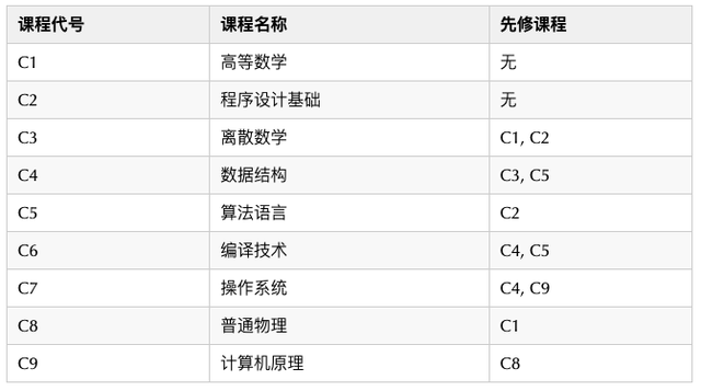 拓扑是什么意思，拓扑结构是什么意思（揭开的神秘面纱）