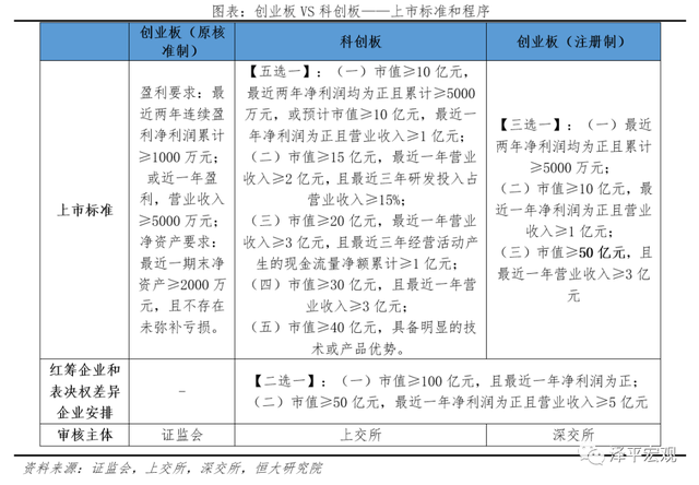 创业板转签和开通的区别有哪些，什么是创业板转签（对拟上市公司和投资者有哪些影响）