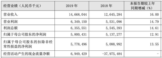 贵阳银行5.8%存款利率，贵阳银行2020年大额存款利率（去年逾期贷款增40亿人均薪酬36万）