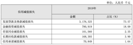 贵阳银行5.8%存款利率，贵阳银行2020年大额存款利率（去年逾期贷款增40亿人均薪酬36万）