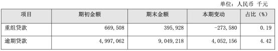 贵阳银行5.8%存款利率，贵阳银行2020年大额存款利率（去年逾期贷款增40亿人均薪酬36万）