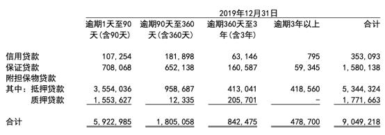 贵阳银行5.8%存款利率，贵阳银行2020年大额存款利率（去年逾期贷款增40亿人均薪酬36万）