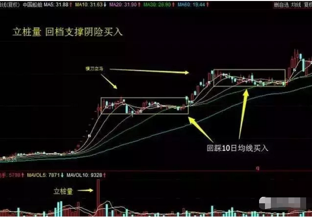 复利就是我们常说的利滚利，10万元在每个月10%的复利下会是怎样的结果
