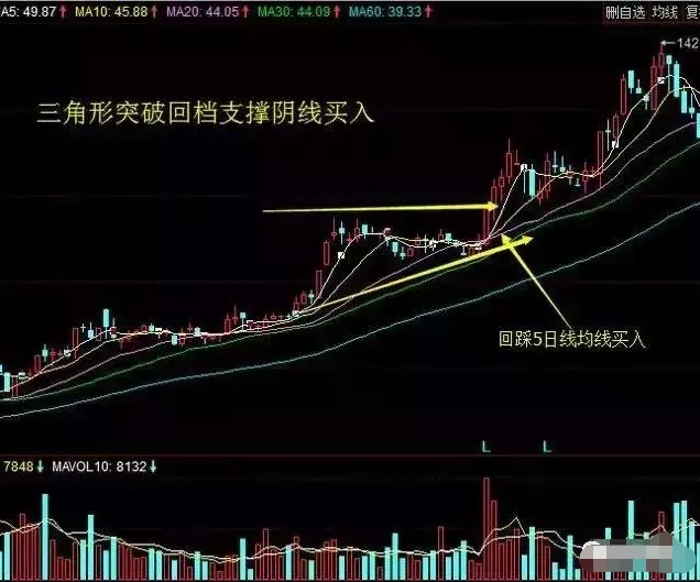 复利就是我们常说的利滚利，10万元在每个月10%的复利下会是怎样的结果