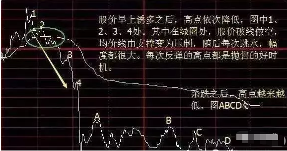 复利就是我们常说的利滚利，10万元在每个月10%的复利下会是怎样的结果