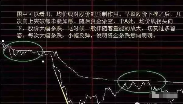 复利就是我们常说的利滚利，10万元在每个月10%的复利下会是怎样的结果