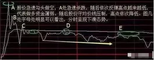 复利就是我们常说的利滚利，10万元在每个月10%的复利下会是怎样的结果