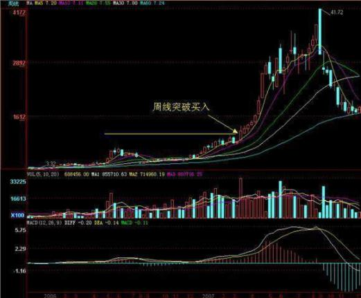 股票年线是多少日线，年线是多少日线（只因不懂“日线看买卖、周线看上下、年线看趋势”）