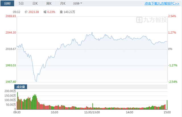 创业板转签和开通的区别有哪些，什么是创业板转签（对拟上市公司和投资者有哪些影响）