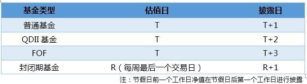 基金凈值怎么來的，基金凈值怎么來的-？