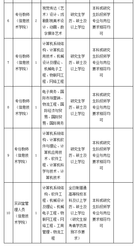 福建高校人才网，高校毕业生人才信息库（福建两所高校正在招聘）