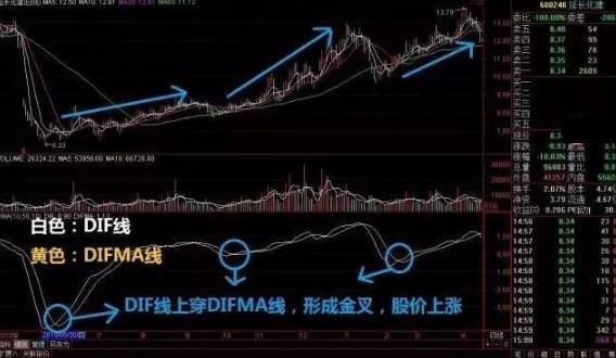 ddi指标，ddi指标在期货中的好处（其实最容易成功的只有“DMI”）