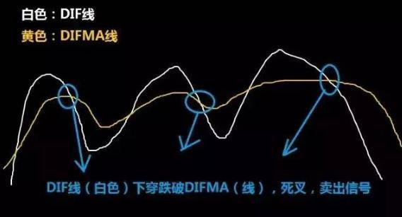 ddi指标，ddi指标在期货中的好处（其实最容易成功的只有“DMI”）