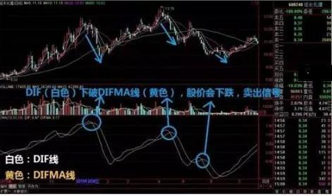 ddi指标，ddi指标在期货中的好处（其实最容易成功的只有“DMI”）
