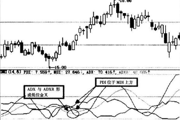 ddi指标，ddi指标在期货中的好处（其实最容易成功的只有“DMI”）