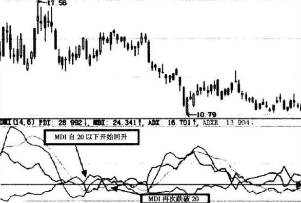ddi指标，ddi指标在期货中的好处（其实最容易成功的只有“DMI”）