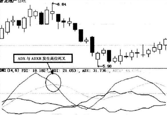 ddi指标，ddi指标在期货中的好处（其实最容易成功的只有“DMI”）