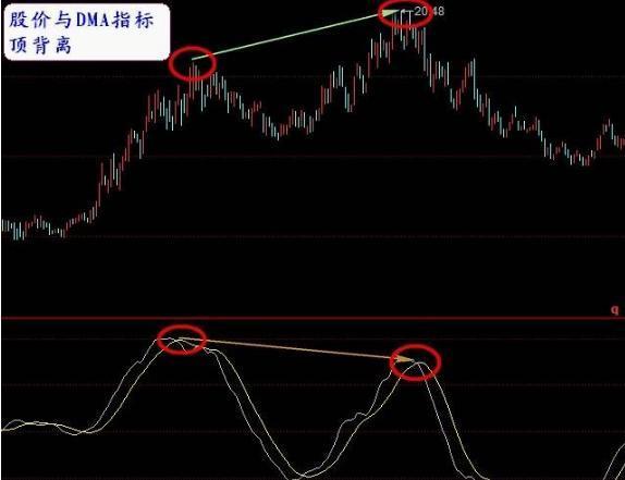 ddi指标，ddi指标在期货中的好处（其实最容易成功的只有“DMI”）