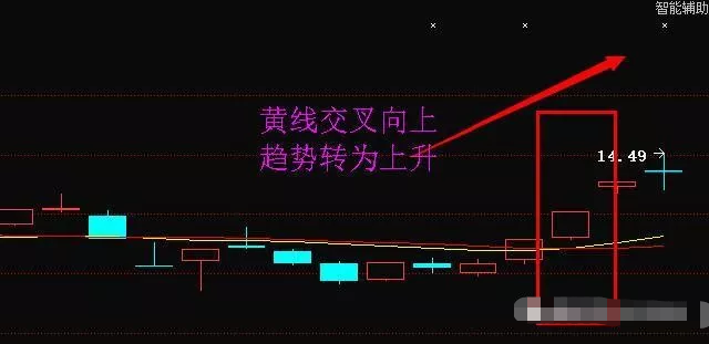 股票的换手率高好还是低好（如果“换手率”出现这8大征兆）