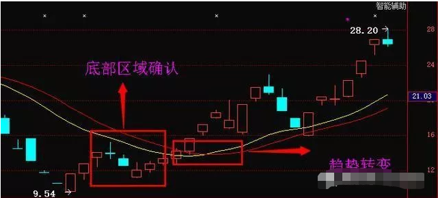 股票的换手率高好还是低好（如果“换手率”出现这8大征兆）