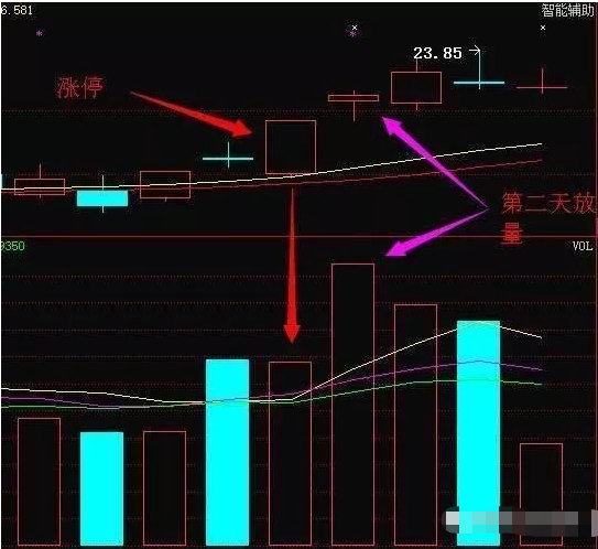 股票的换手率高好还是低好（如果“换手率”出现这8大征兆）