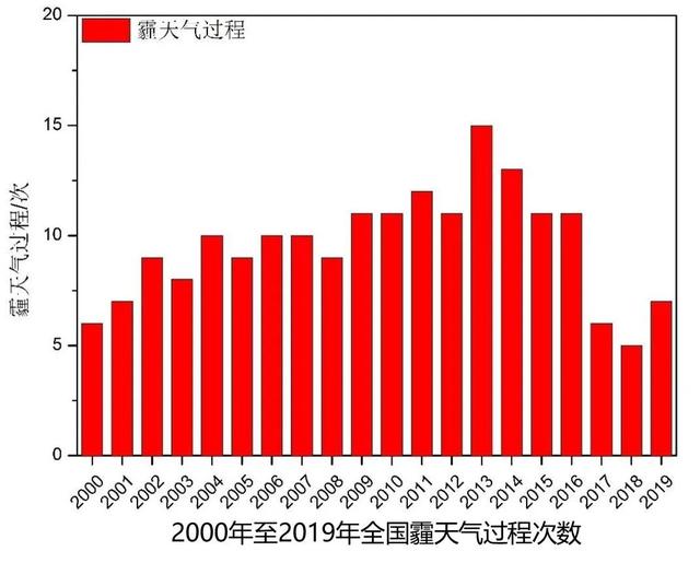 中央气象局全球资讯网，中央气象台发布寒潮蓝色预警（一分钟读懂《大气环境气象公报）