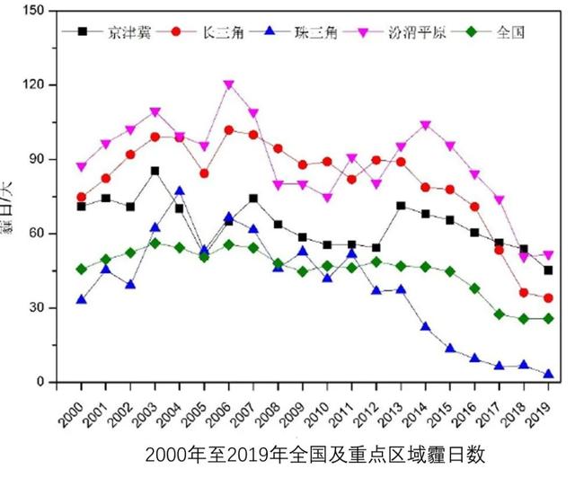 中央气象局全球资讯网，中央气象台发布寒潮蓝色预警（一分钟读懂《大气环境气象公报）