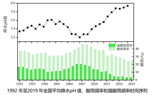 中央气象局全球资讯网，中央气象台发布寒潮蓝色预警（一分钟读懂《大气环境气象公报）