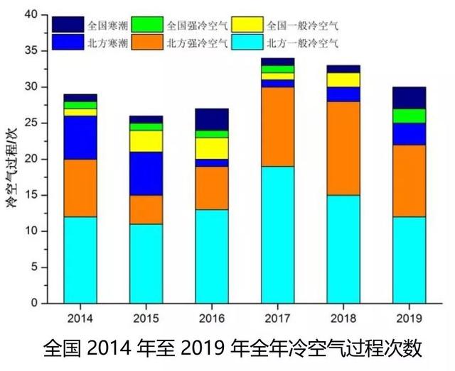 中央气象局全球资讯网，中央气象台发布寒潮蓝色预警（一分钟读懂《大气环境气象公报）