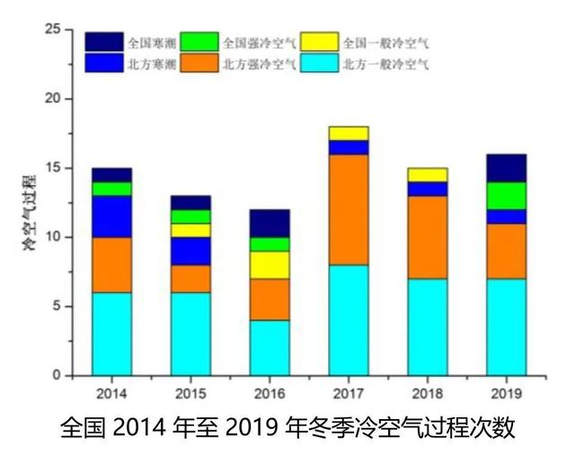中央气象局全球资讯网，中央气象台发布寒潮蓝色预警（一分钟读懂《大气环境气象公报）
