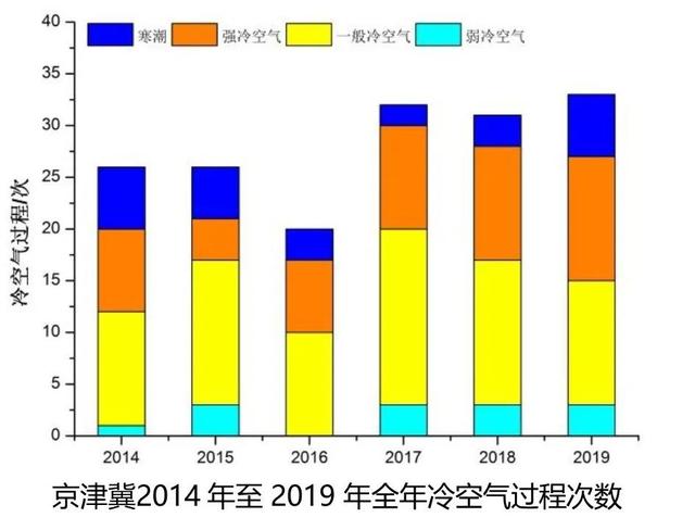中央气象局全球资讯网，中央气象台发布寒潮蓝色预警（一分钟读懂《大气环境气象公报）