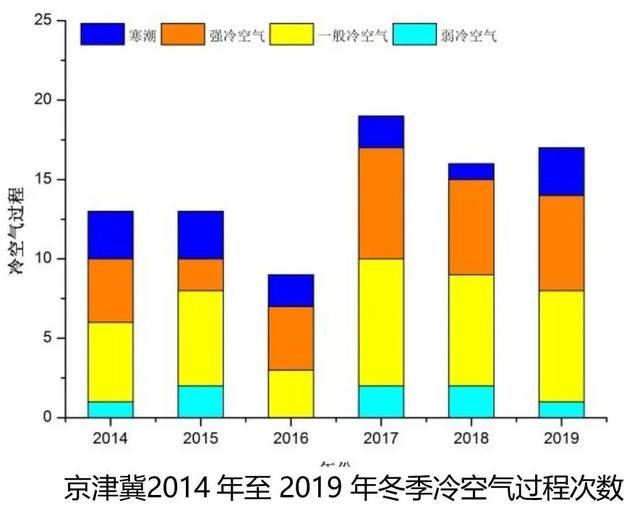 中央气象局全球资讯网，中央气象台发布寒潮蓝色预警（一分钟读懂《大气环境气象公报）