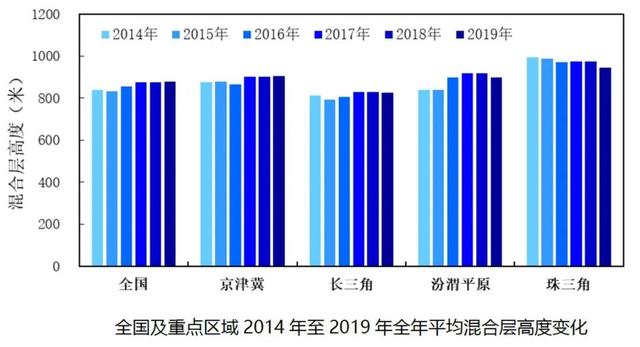 中央气象局全球资讯网，中央气象台发布寒潮蓝色预警（一分钟读懂《大气环境气象公报）